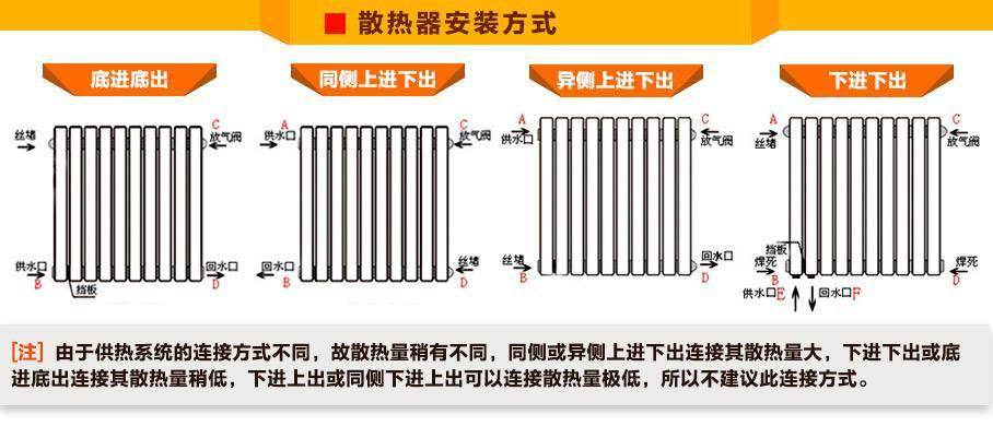 暖气片要想效果好，连接方式很重要，你家做对了吗？_德州蒸汽发生器厂家